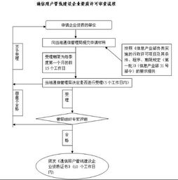 如何申辦通信工程公司 從籌備到運營的完整指南