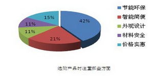 黃金周消費新風向 超七成網友計劃選購陶衛(wèi)產品，市場機遇與挑戰(zhàn)并存