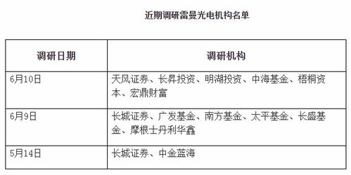 Micro LED獲市場認可，雷曼光電受機構密集調研背后的市場趨勢
