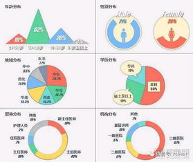 醫(yī)生端移動醫(yī)療APP使用調研報告 務實需求驅動下，工具類應用或成市場贏家