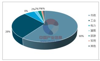 2018-2024年中國海水淡化市場調查與投資戰(zhàn)略研究報告