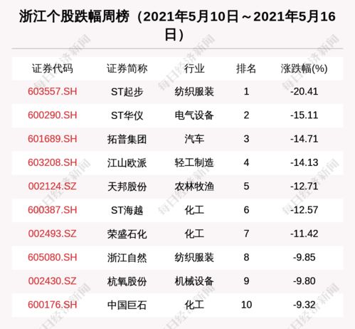 浙江區域股市周報 新增2家上市公司，珀萊雅獲37家機構密集調研