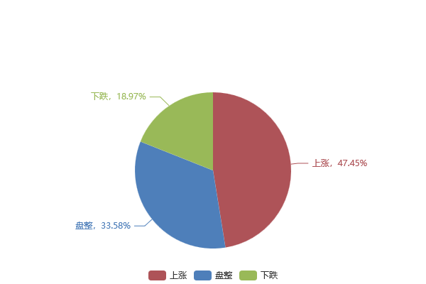 調(diào)研:8日對下周鋼材市場趨勢調(diào)查之工業(yè)線材